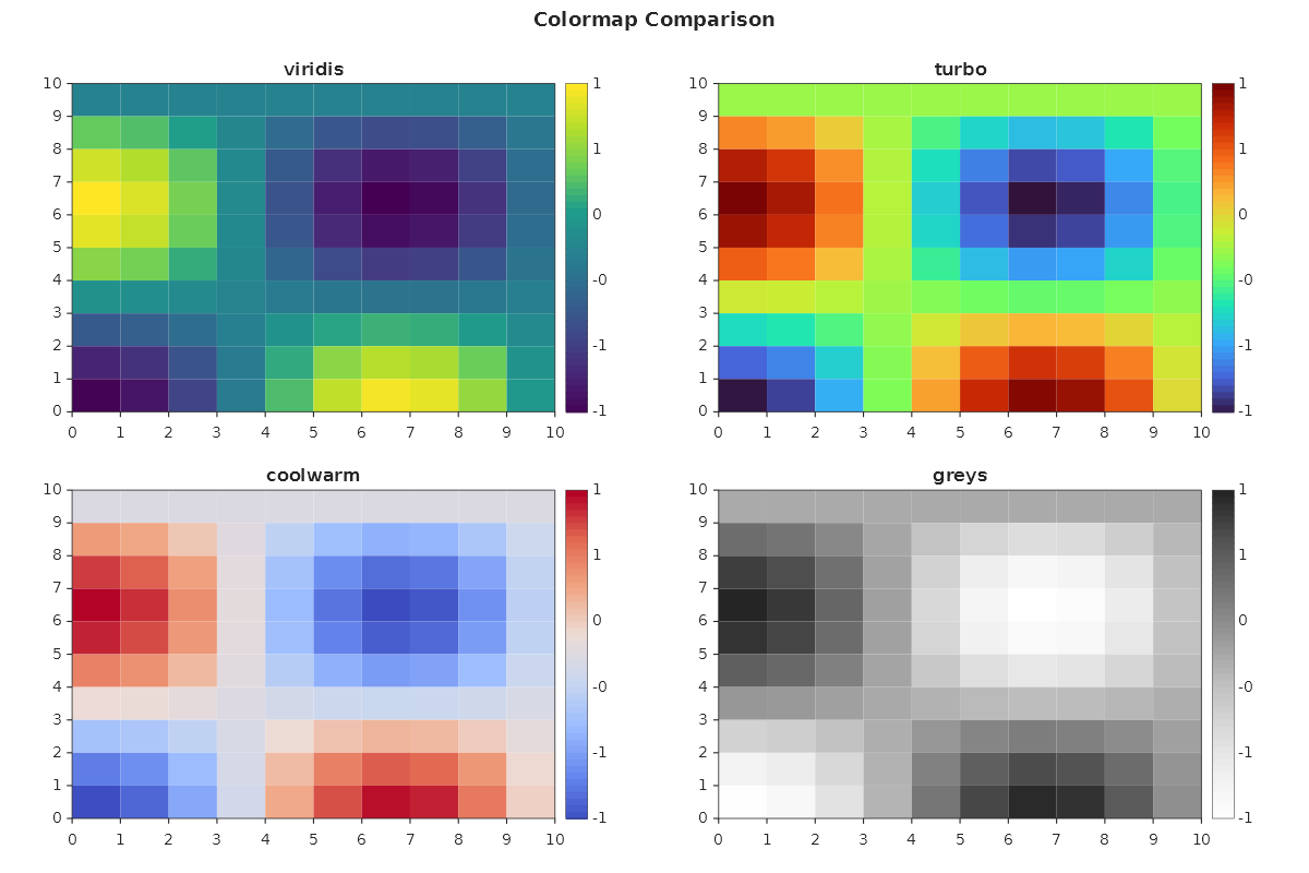 Colormap comparison