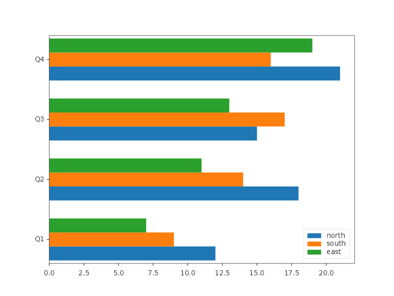 Grouped horizontal bars