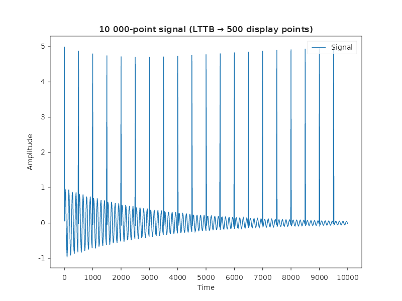 LTTB downsampling