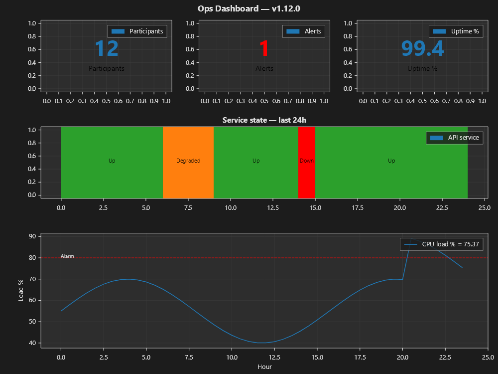 Ops dashboard