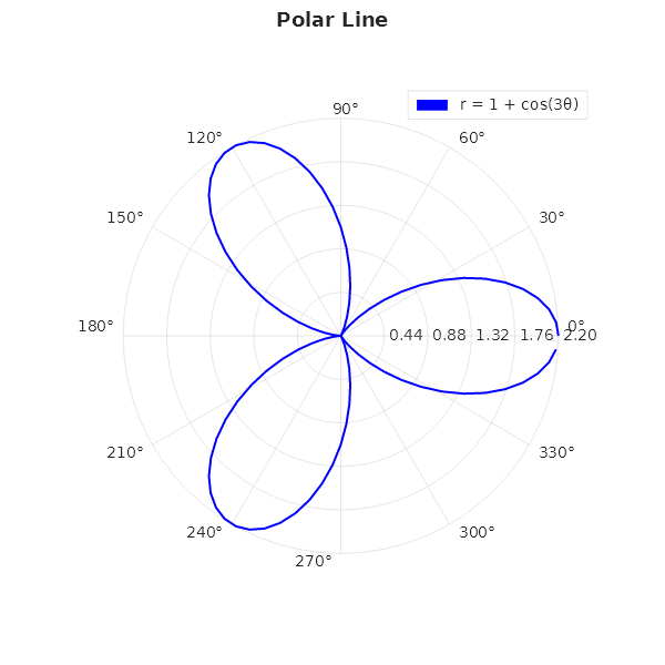 Polar line