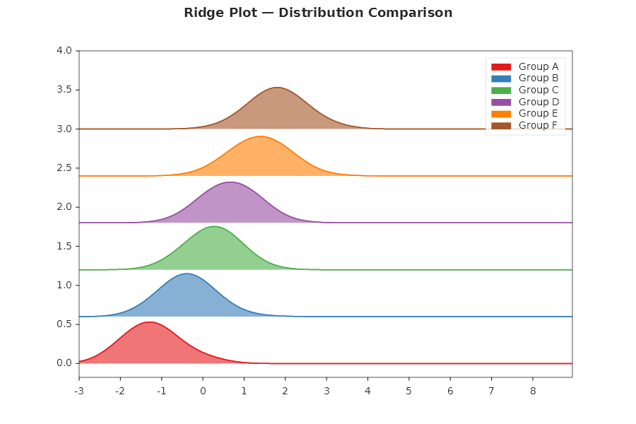 Ridge plot