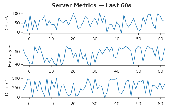 Sparkline dashboard