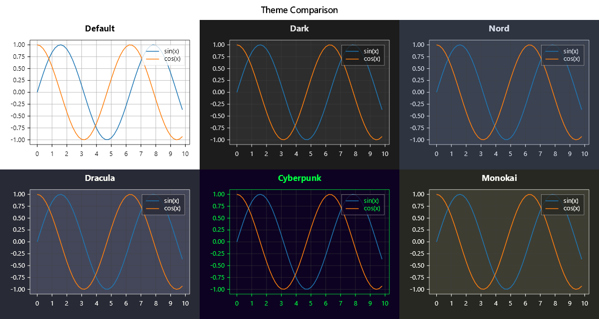 Theme comparison