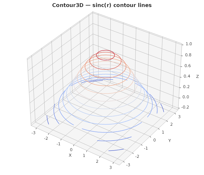 Contour3D