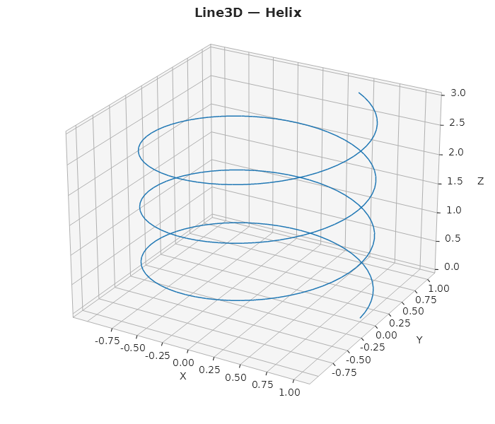 Line3D helix