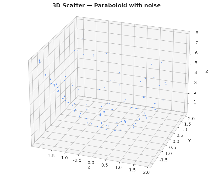 3D Scatter